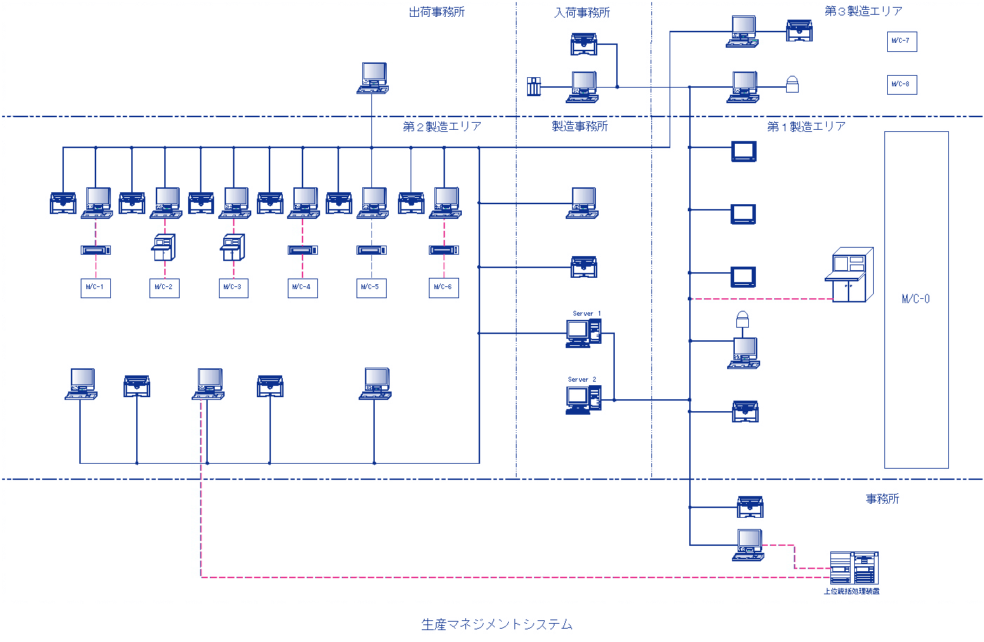 システム図